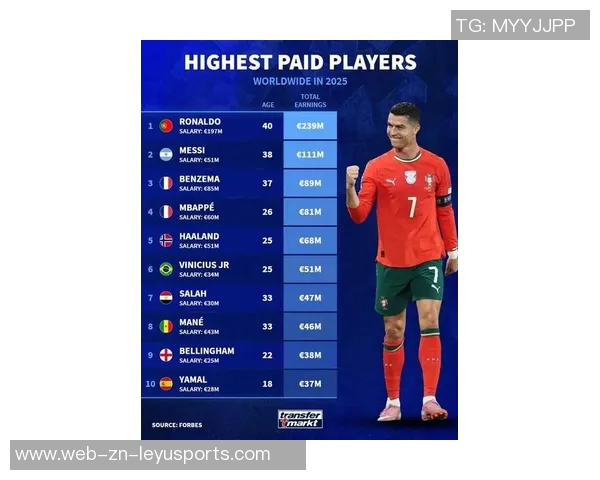 C罗创纪录223场国际比赛出场次数领跑本世纪球员榜单 C罗创纪录223场国际比赛出场次数领跑本世纪球员榜单