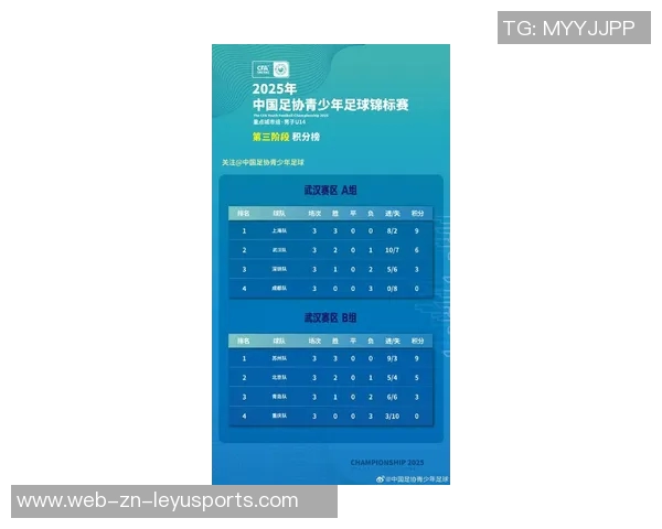 2025中青赛U14组四强出炉上海武汉苏州北京队强势晋级 2025中青赛U14组四强出炉上海武汉苏州北京队强势晋级